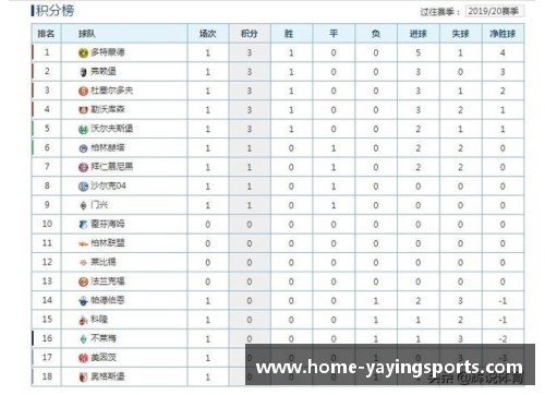 拜仁主场大胜领跑德甲积分榜继续领先