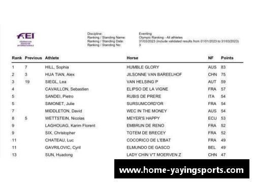 亚盈体育官网华天位列国际马联三项赛个人奥运资格积分榜第二名创造赛场传奇