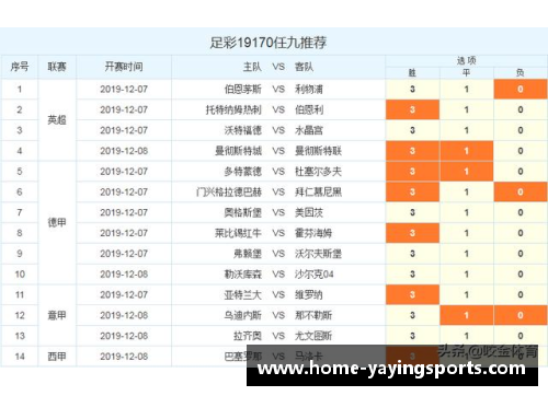 亚盈体育官网波鸿客场绝平门兴，积分榜排名暂时上升！