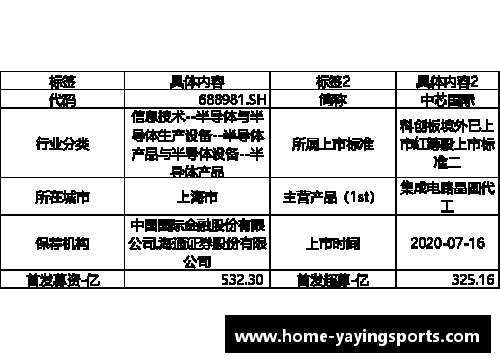 亚盈体育官网科创板研究_中芯国际2023Q1收入下降13.88%，净利润下降44% - 副本