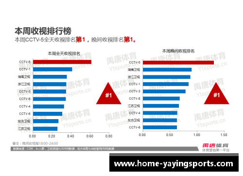 亚盈体育官网NBA赛事分析与预测：洞察胜负趋势与球员表现的关键因素